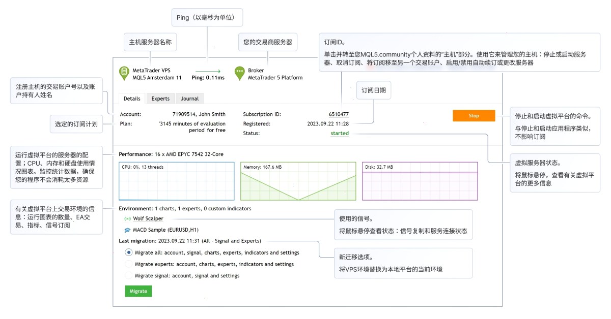 工具\VPS部分提供以下选项